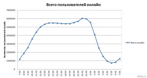 Зона пользователя "Активность"