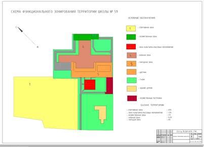 Зоны функционального использования участка