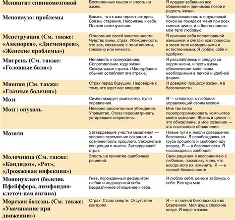 Зуд в правом глазу у девушки