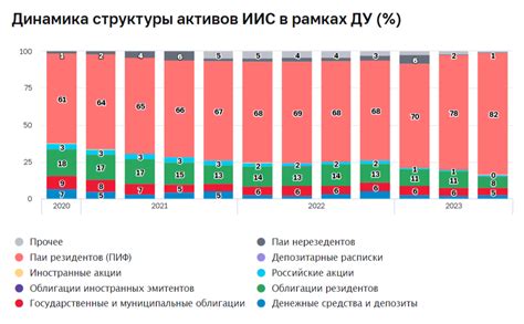 ИИС: как получить максимальную прибыль и налоговые льготы