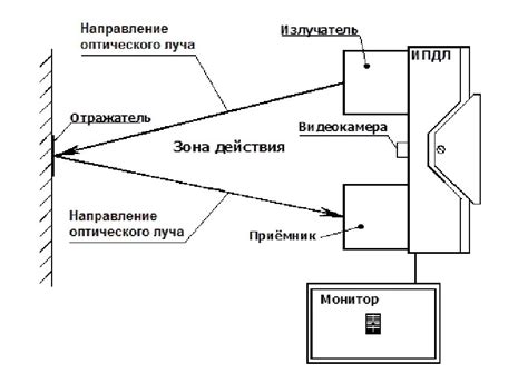 ИПДЛ извещатели: что это такое?