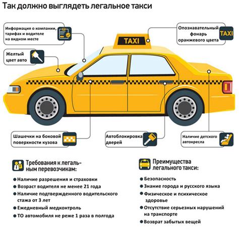 ИП в такси: правила работы