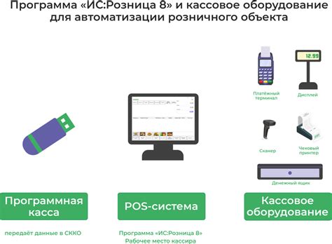 ИП и требования к кассовому аппарату