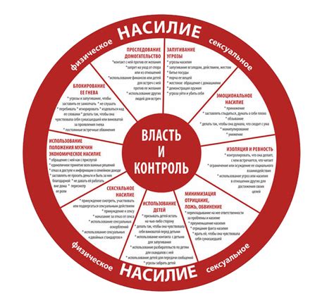 Игра власти и контроля