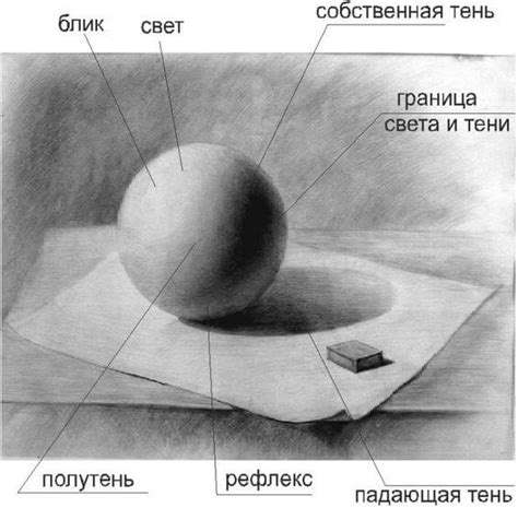 Игра теней и света: добавление реалистичности в рисунок