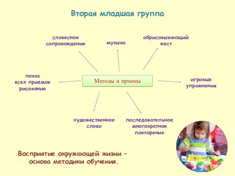 Игровые методы обучения рисованию рыси