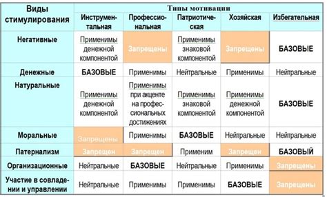 Игровые элементы и задания для мотивации