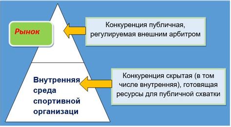 Игры и конкуренция