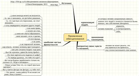 Идеализация Росинанте