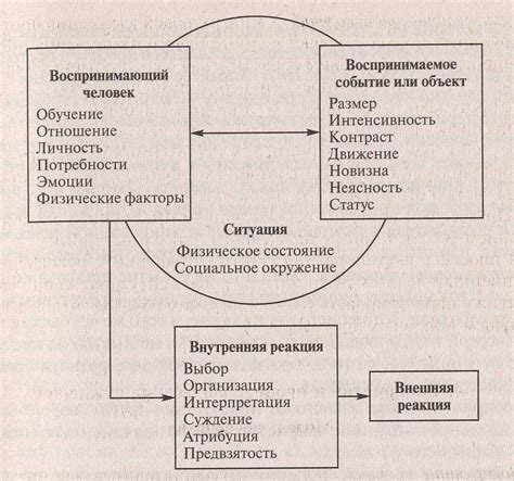 Идеализация и магия первого впечатления