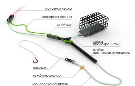 Идеальная кормушка для фидера - выбор среди множества вариантов