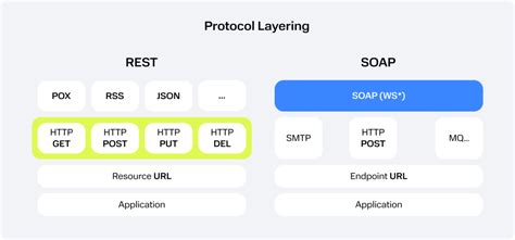 Идеальная реализация API