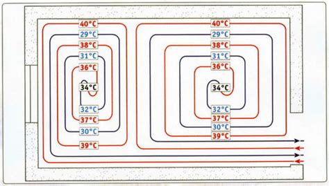 Идеальная температура системы теплого пола: оптимальные значения