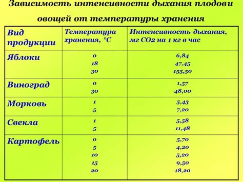 Идеальная температура хранения лактожиналя: