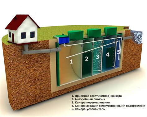 Идеальная установка септика