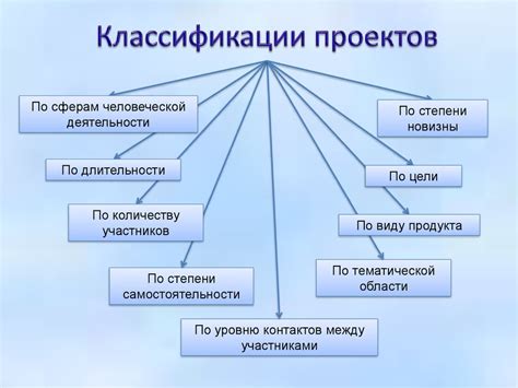 Идеальное воплощение проектов для учащихся 9 класса