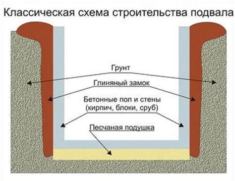 Идеальное местоположение для погреба на улице эконом класса