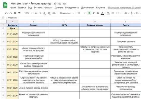 Идеальное руководство для новичков