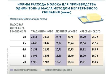 Идеальное соотношение молока и какао: секрет настоящего гурмана