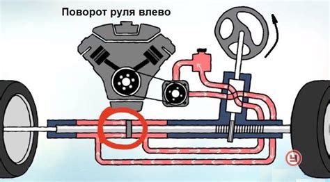 Идеальное сопротивление при вращении руля