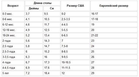 Идеальные размеры пинеток для малыша