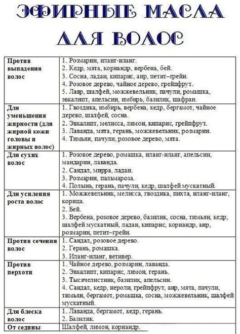 Идеальный выбор масел для разных типов волос