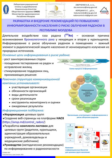 Идеи и советы по повышению информированности