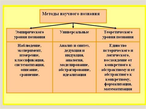 Идеи софистов о познании мира