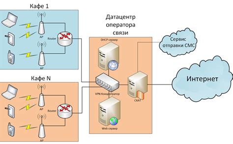 Идентификация абонента: полезные советы