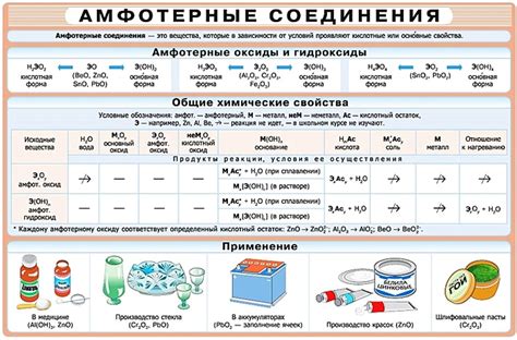 Идентификация амфотерных веществ: