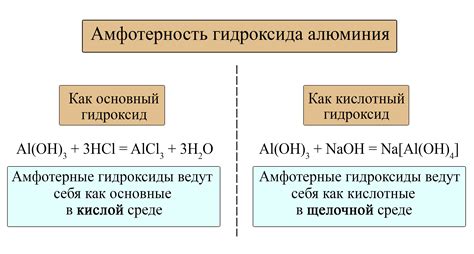 Идентификация амфотерных гидроксидов