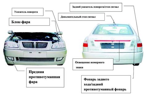 Идентификация габаритных огней