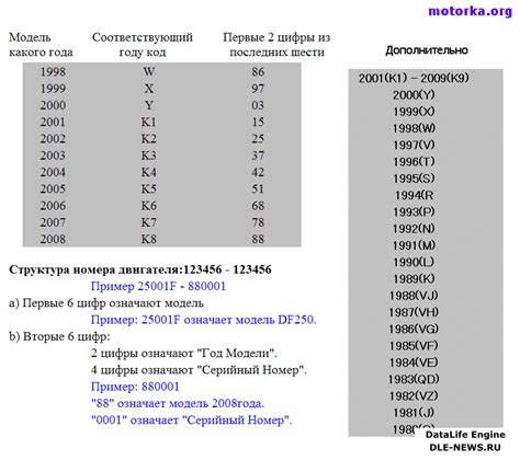 Идентификация серийного номера