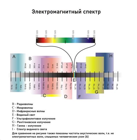 Идентификация спектра аномалий гамма