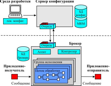 Идентификация через базу данных оператора