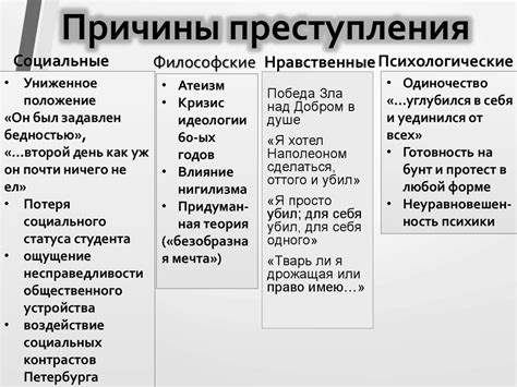 Идеологические причины