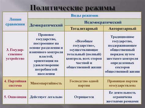 Идеологические противоборствы и политические режимы