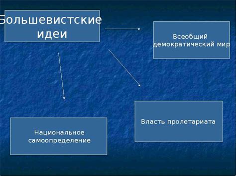 Идеологический аспект