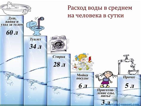 Идея для плаката: Минимизируйте потребление воды