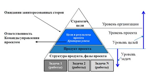 Идея и цели проекта Мы вместе