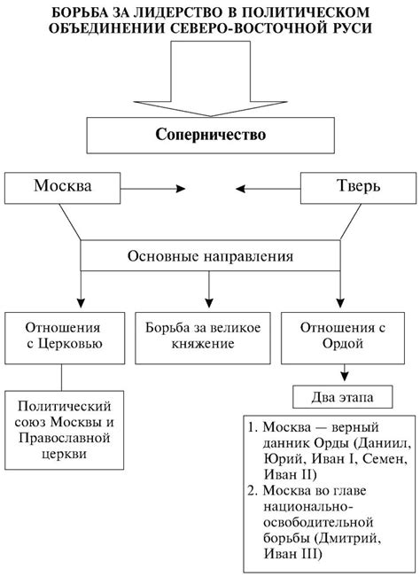 Иерархия в стае: борьба за лидерство