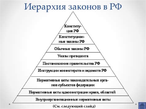 Иерархия законов: основные уровни