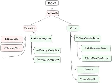 Иерархия исключений в Python: базовые классы исключений