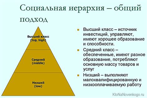 Иерархия и подчинение