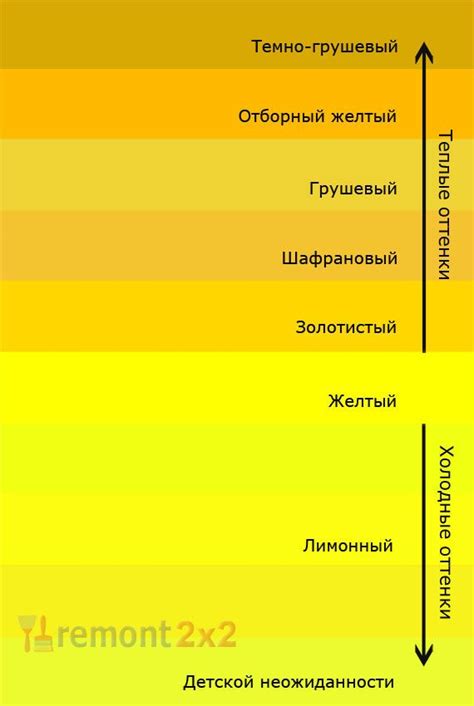 Избавление от желтого оттенка кожи – рекомендации