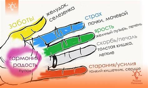 Избавление от постоянного чесания пальцев