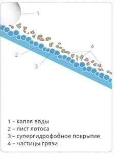 Избавление от пятен и загрязнений