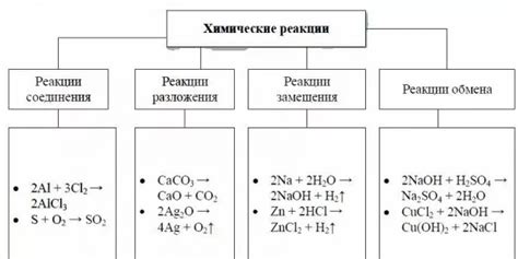 Избавление от химических веществ