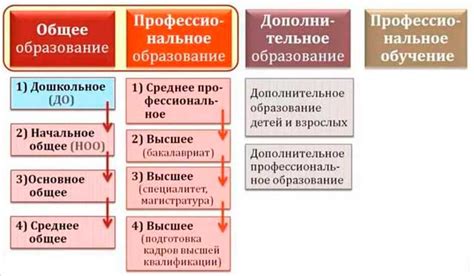 Избавление от шортов в университете и вузе