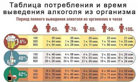 Избавляемся от перегара после пива: эффективные методы